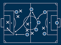Sportwetten Strategien