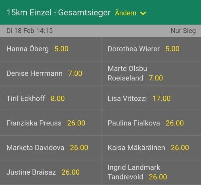 Biathlon WM 2020 Einzel Damen Quoten