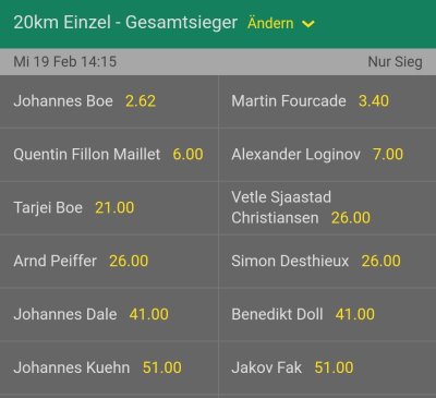Biathlon WM 2020 Einzel Herren Quoten