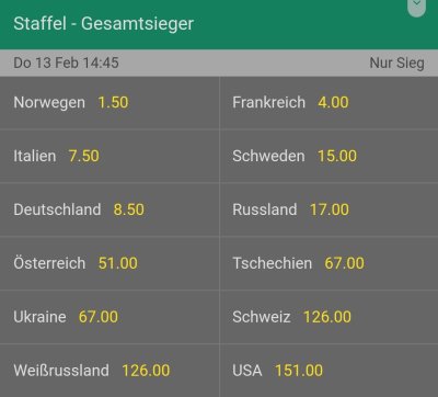 Biathlon WM 2020 Mixed Staffel Wettquoten