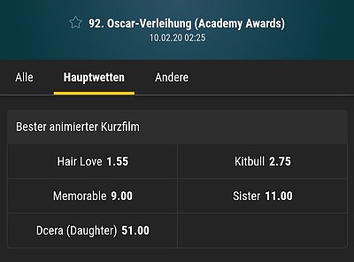 Oscars 2020 – Bester animierter Kurzfilm