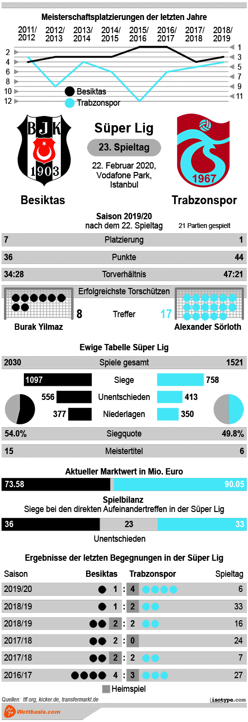 Infografik Besiktas Trabzonspor 2020