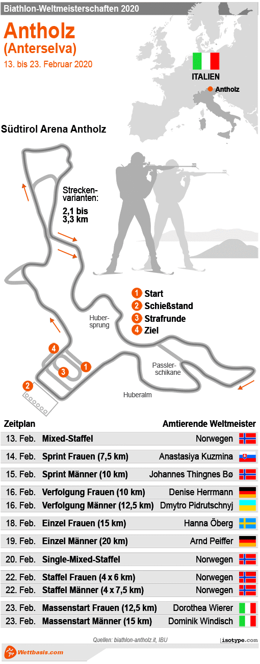 Infografik Biathlon WM Antholz 2020