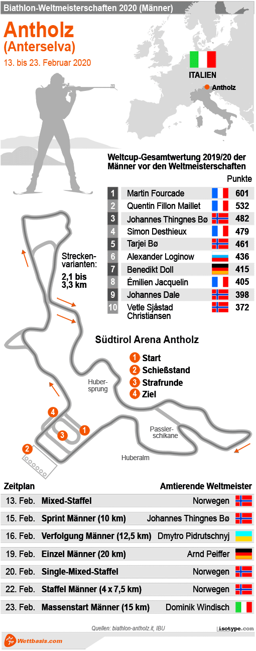 Infografik Biathlon WM Männer 2020