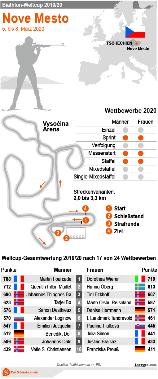 Infografik Nove Mesto 2020