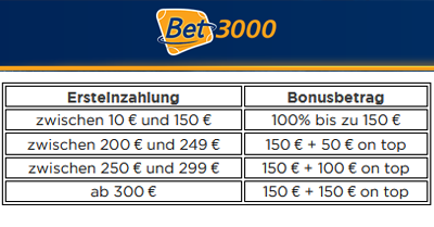 Bet3000 Bonus-Tabelle