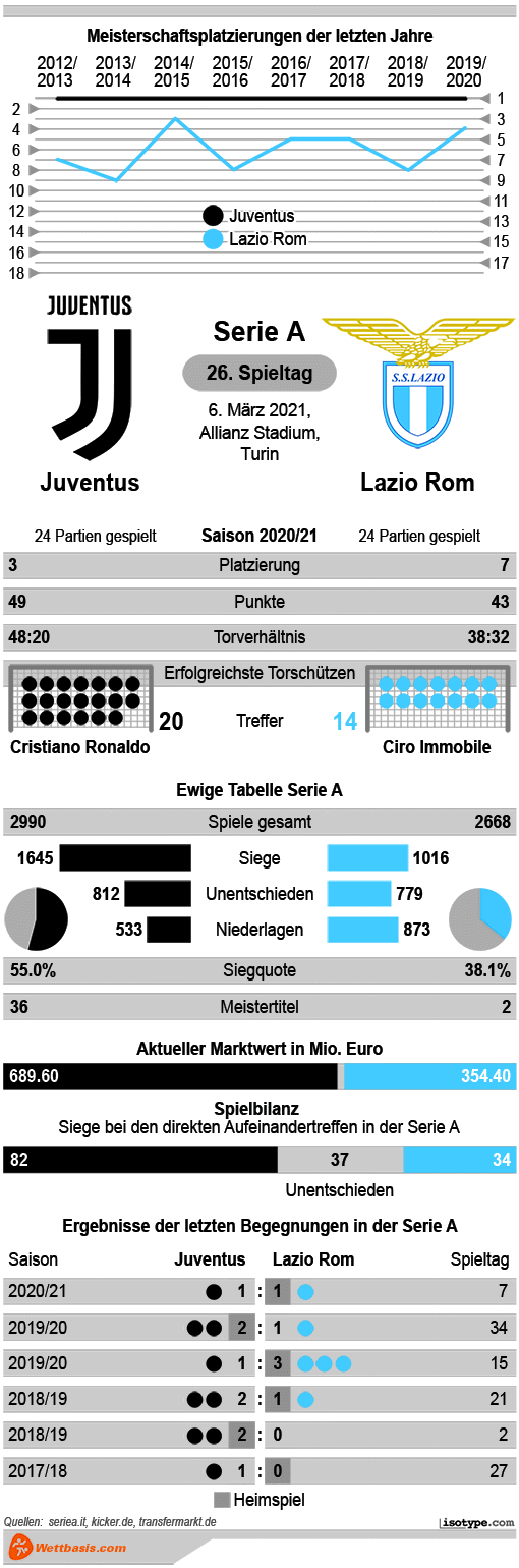 Infografik Gladbach Leverkusen 2021