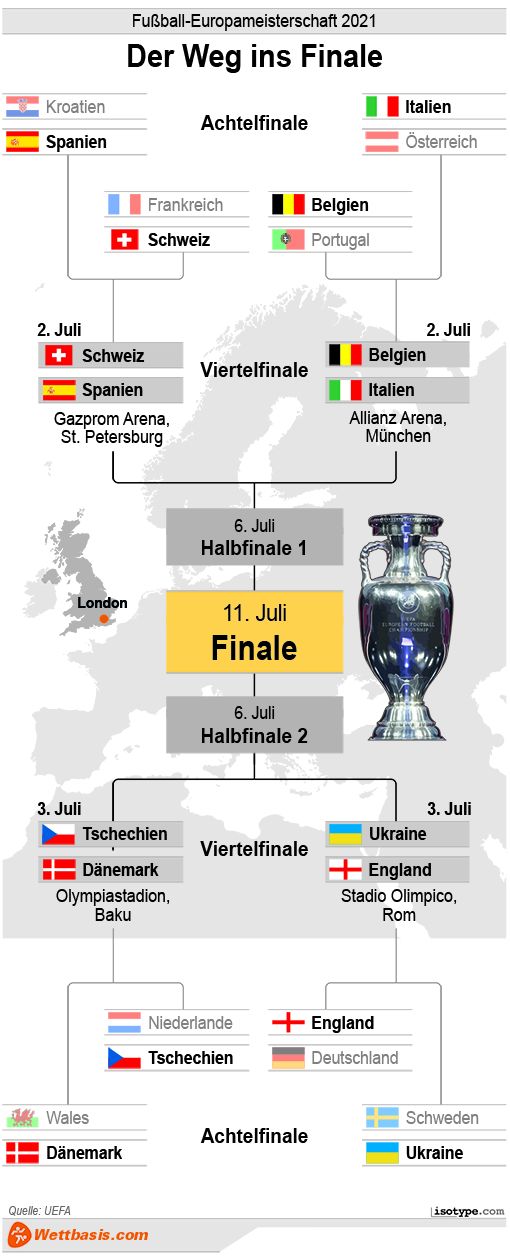 Infografik EM 2021 Viertelfinale