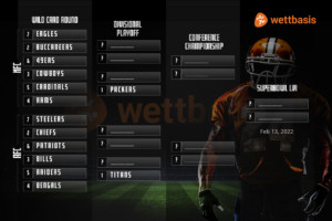 NFL wildcard round playoff picture