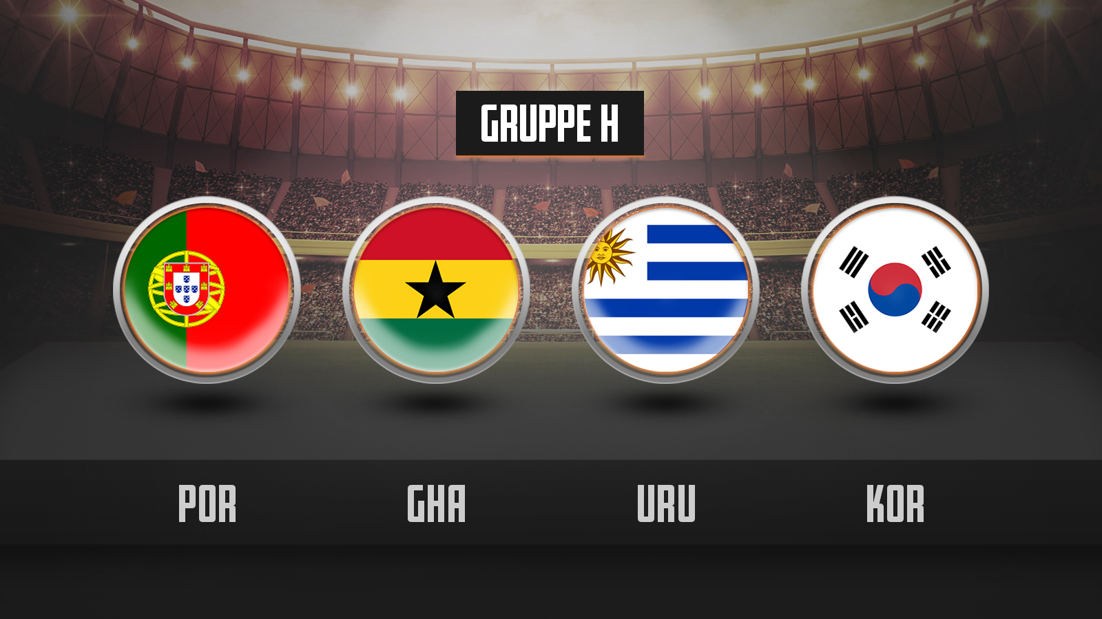 WM 2022 Gruppe H Spielplan, Tabelle, Ergebnisse, Wettquoten