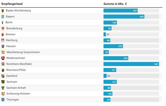 Vermeiden Sie die 10 häufigsten Fehler, die Sie am Anfang machen Online Wetten Österreich