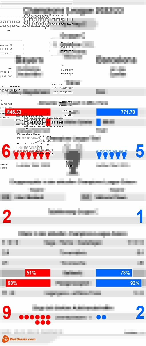 Infografik Bayern Barcelona