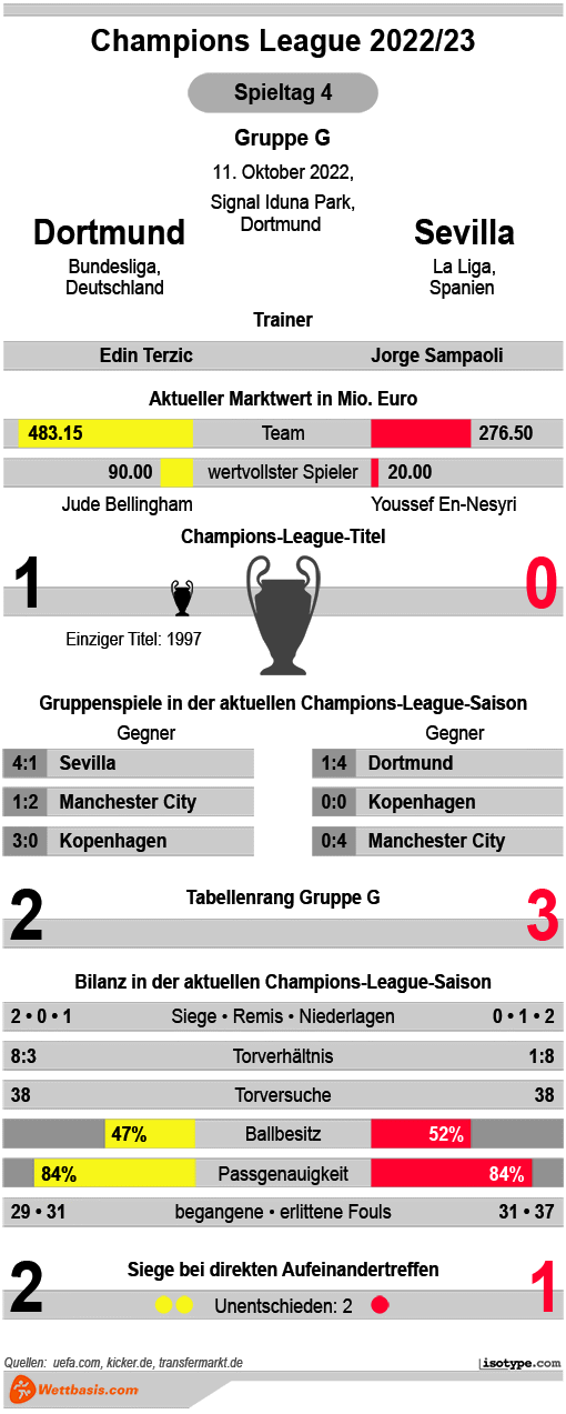 Infografik Dortmund Sevilla