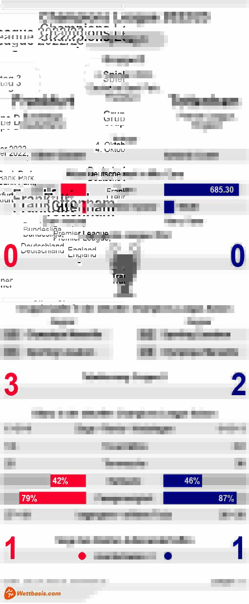 Infografik Frankfurt Tottenham
