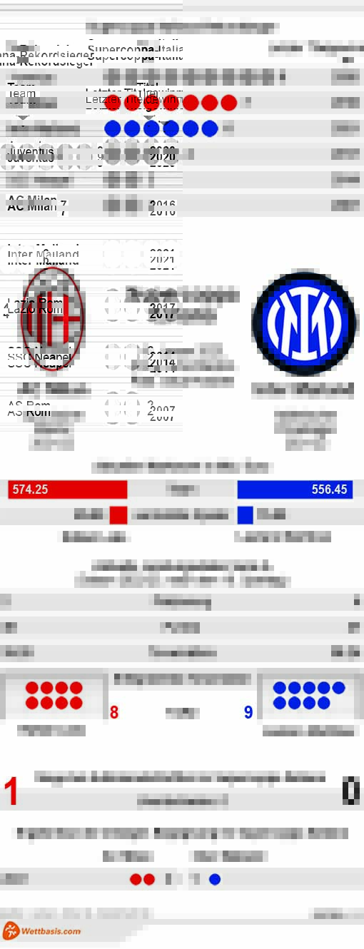 Infografik AC Milan Inter Mailand Supercoppa 2023