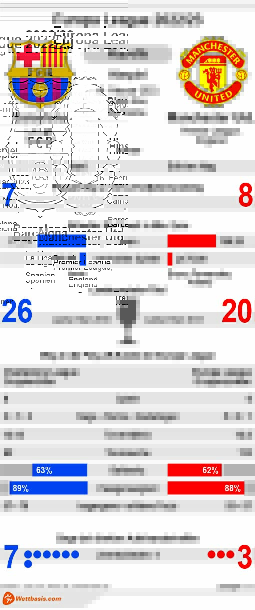 Infografik Barcelona Manchester United 2023