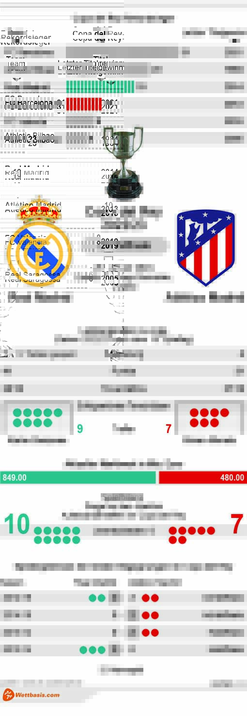 Infografik Real Madrid Atletico Madrid Januar 2023