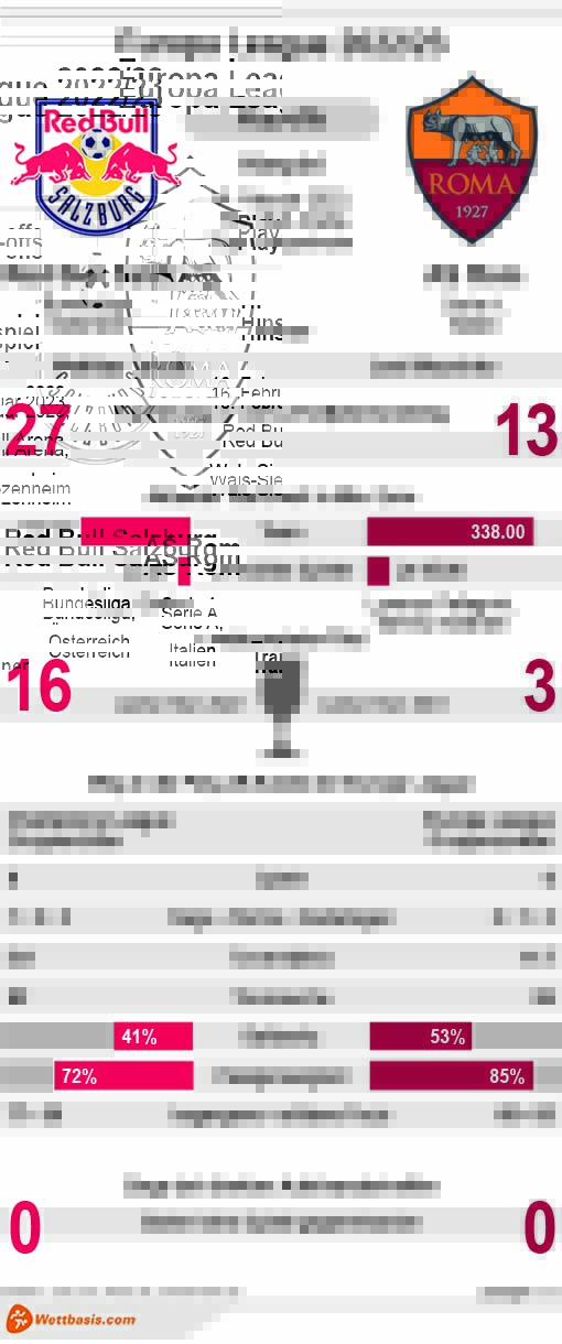 Infografik Red Bull Salzburg AS Rom 2023