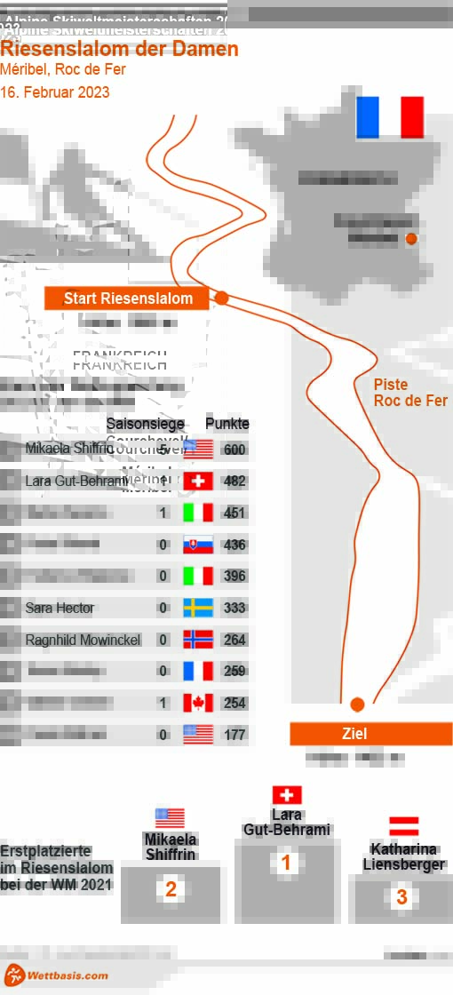Infografik Ski WM Courchevel Riesenslalom Damen 2023