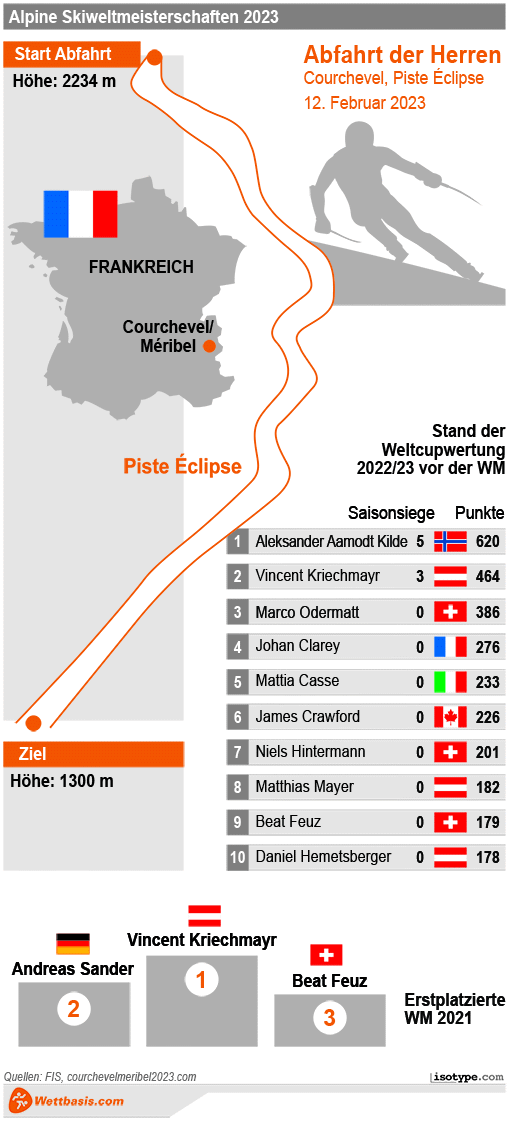 Infografik Ski WM Courchevel Abfahrt Herren 2023
