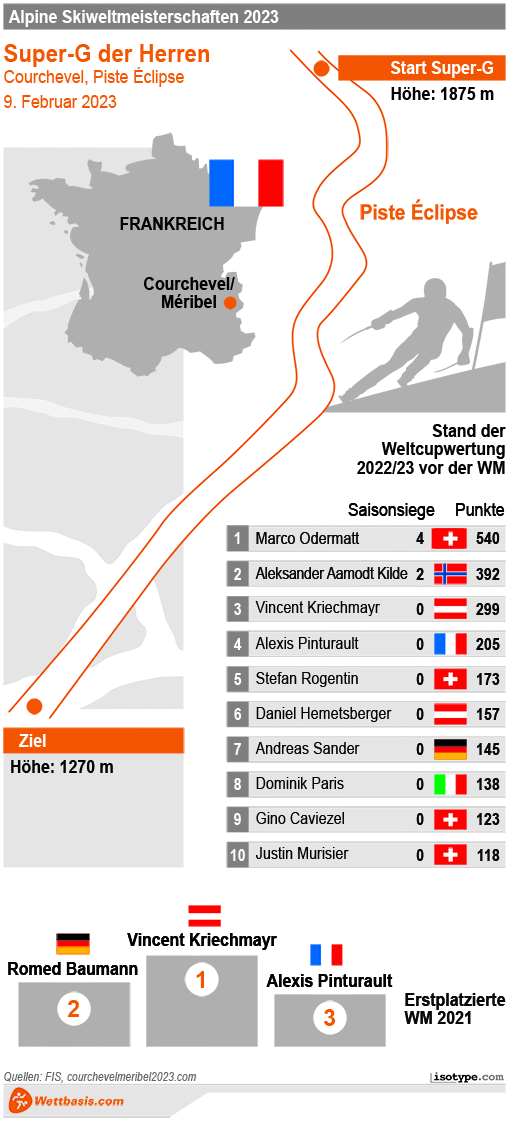 Infografik Ski WM Courchevel Super G Herren 2023