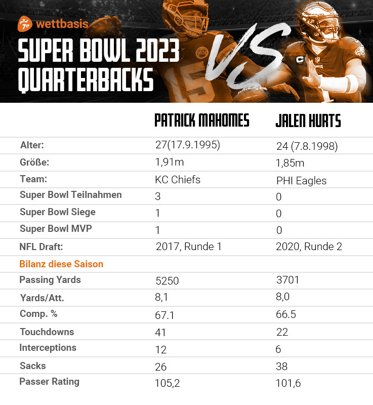 Super Bowl 2023 Quarterbacks