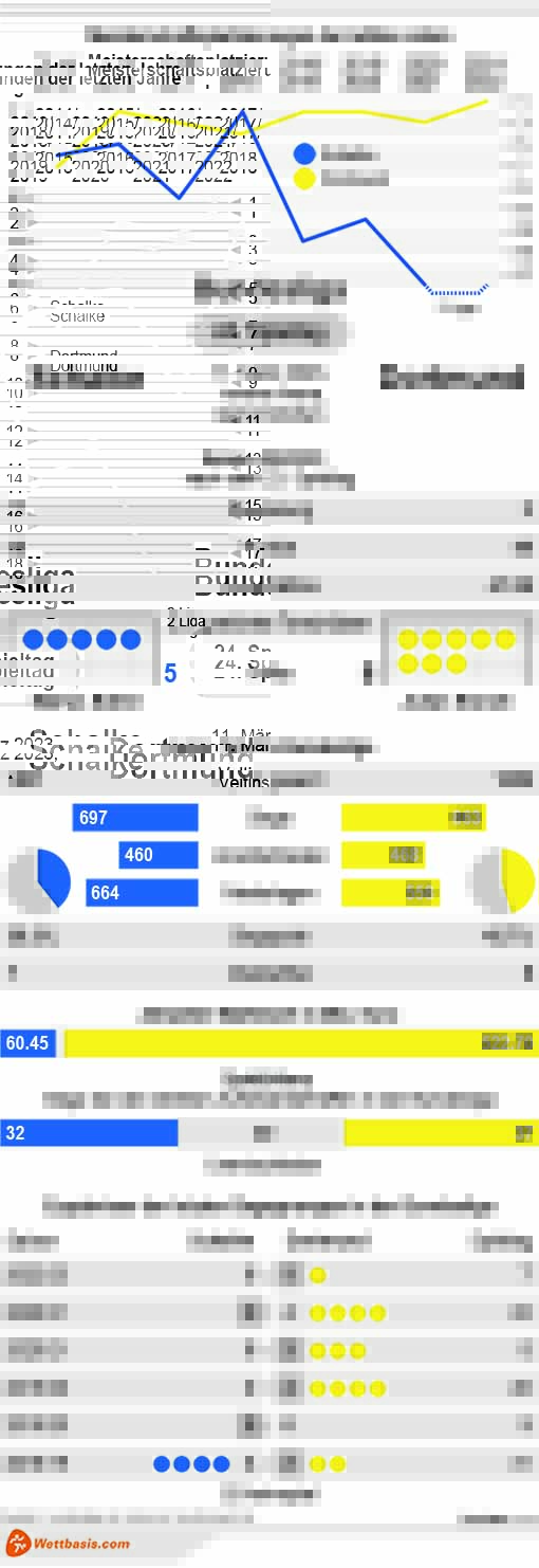 Infografik Schalke Dortmund März März 2023