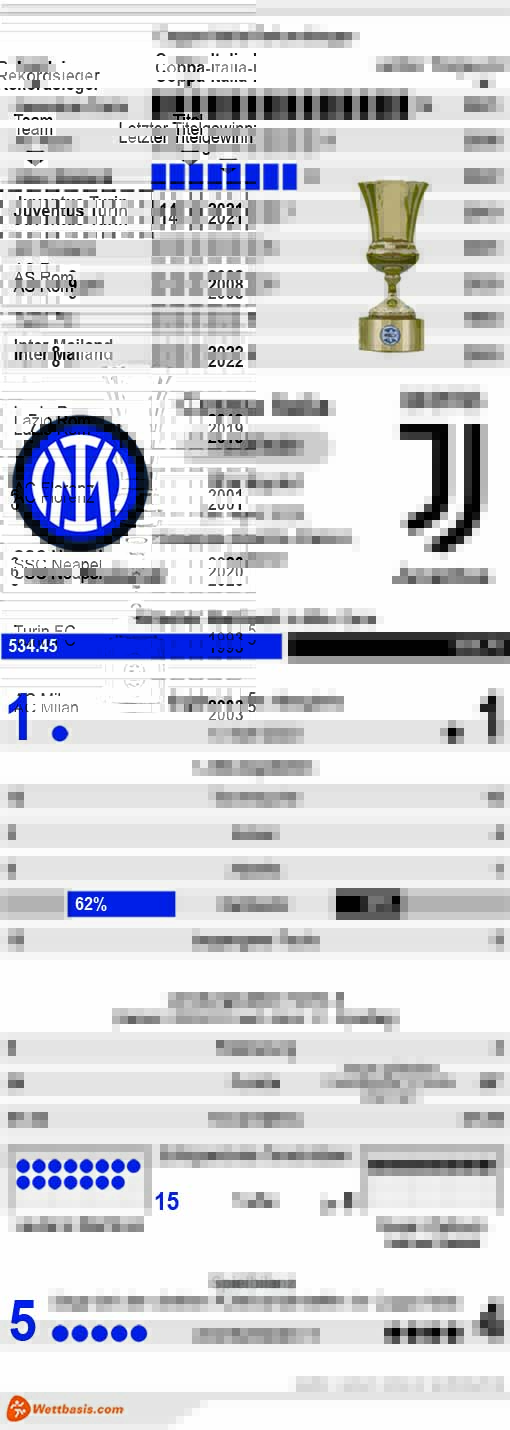 Infografik Inter Mailand Juventus April 2023