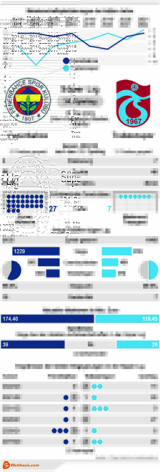 Infografik Fenerbahce Trabzonspor Mai 2023