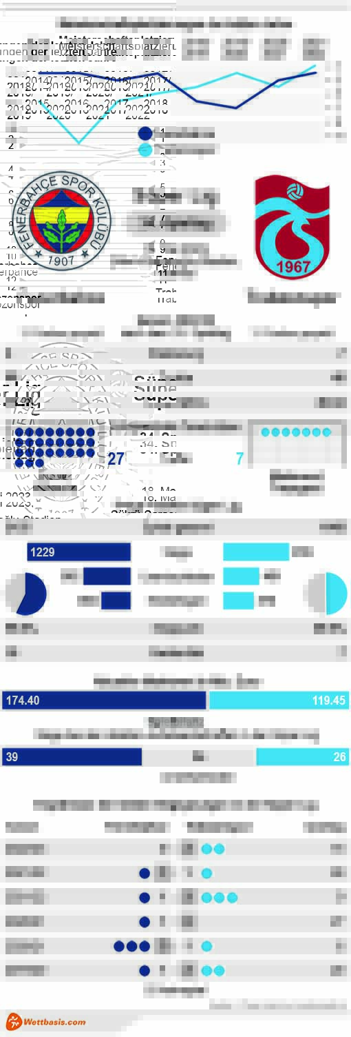 Infografik Fenerbahce Trabzonspor Mai 2023
