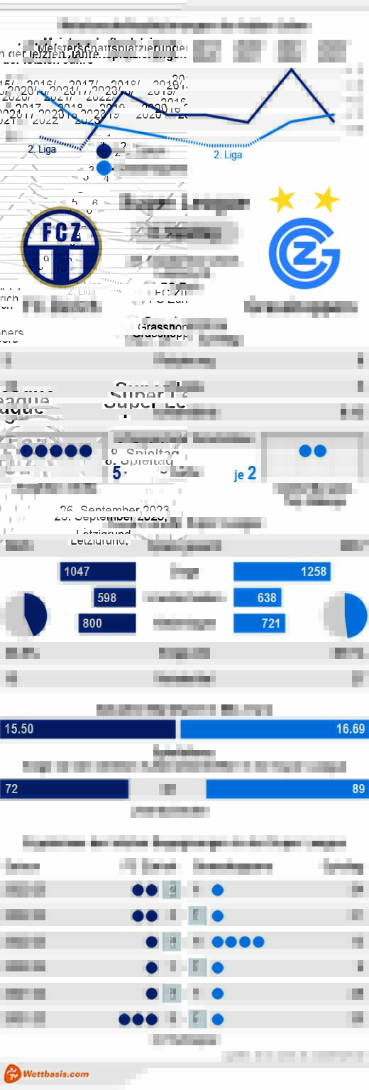Infografik FC Zürich Grasshoppers September 2023