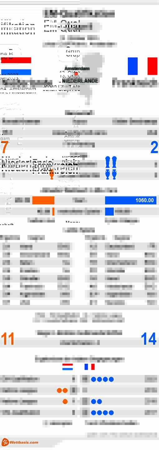 Infografik Niederlande Frankreich Oktober 2023