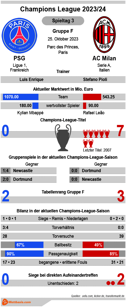 Infografik PSG AC Milan Oktober 2023
