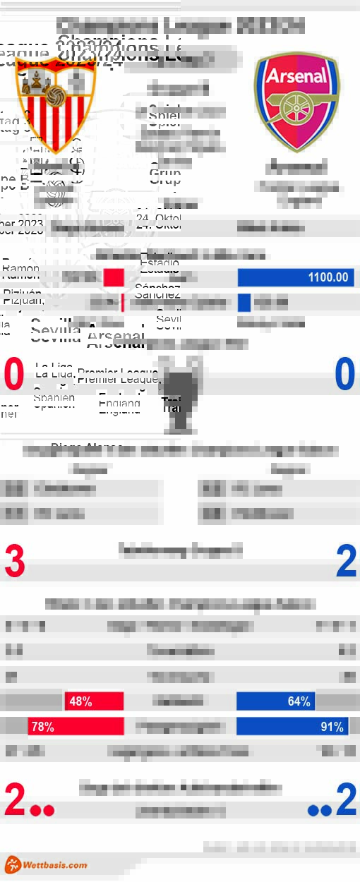 Infografik Sevilla Arsenal Oktober 2023