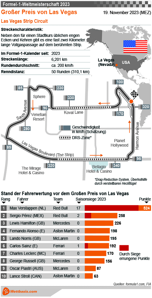 Infografik Formel 1 GP Las Vegas 2023