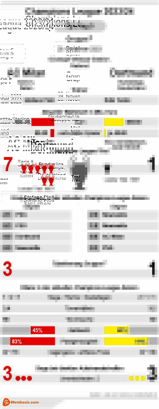 Infografik AC Milan Dortmund November 2023