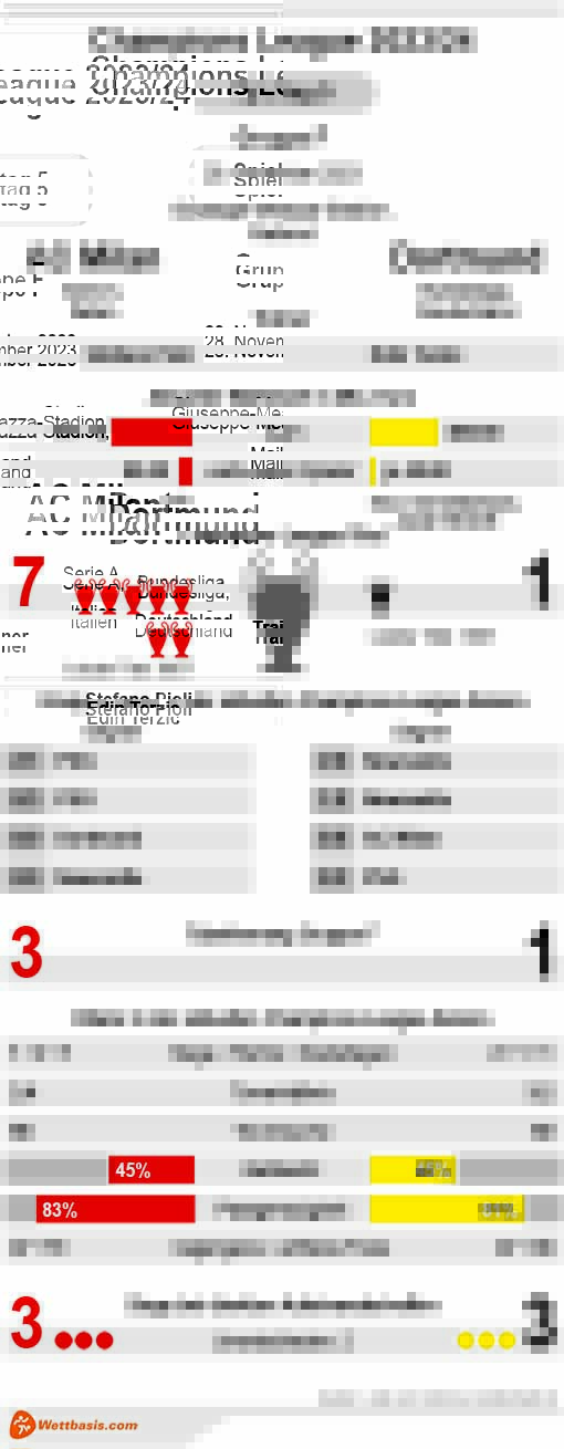 Infografik AC Milan Dortmund November 2023