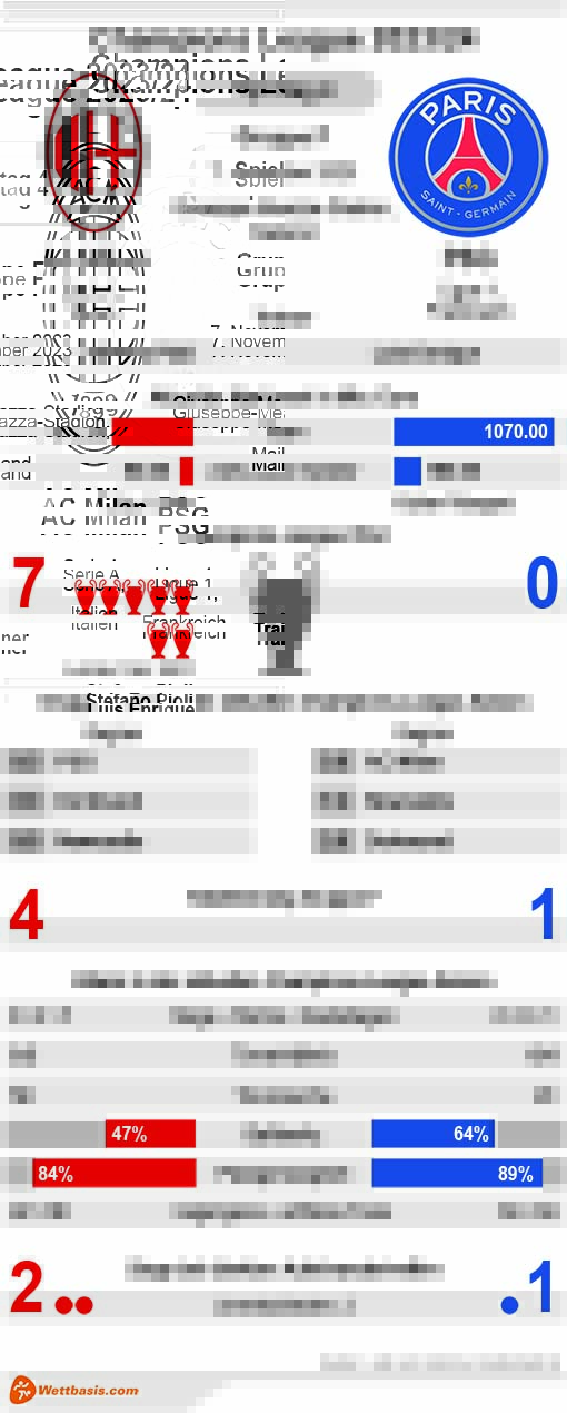 Infografik AC Milan PSG November 2023