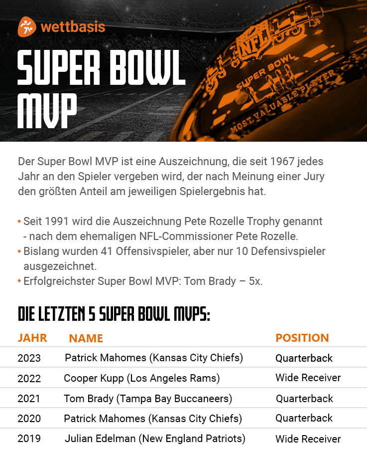 Super Bowl MVP 2024