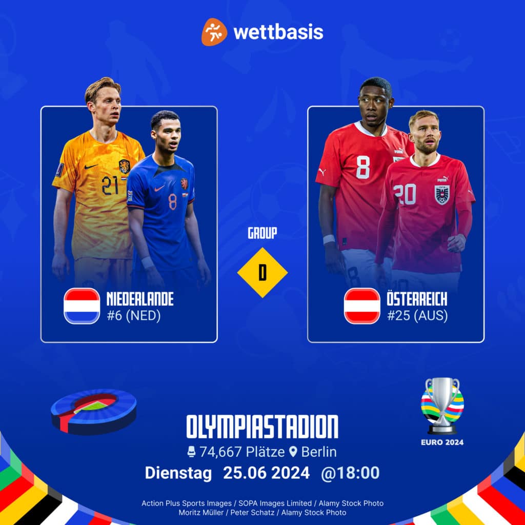 EM Tipp des Tages 25.06.2024