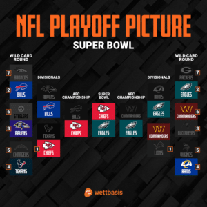 Super Bowl KI Prediction