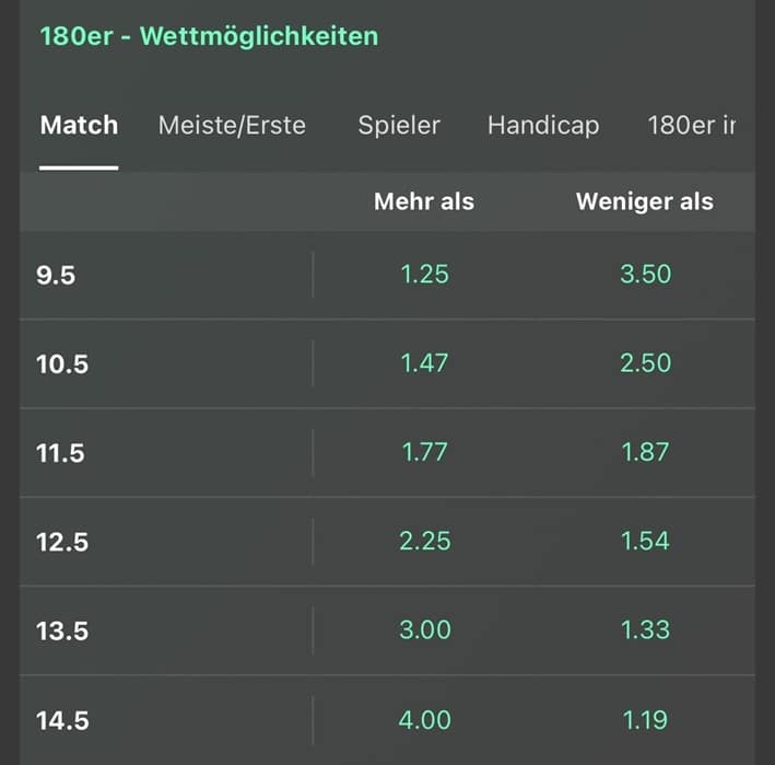 Darts Wettanbieter Bet365
