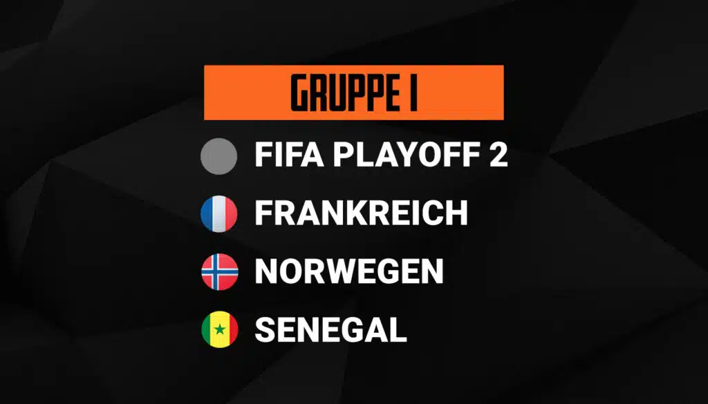 WM 2026 Gruppe I WM 2026 Gruppe I
