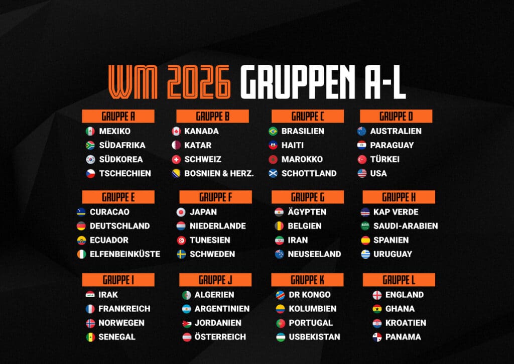 WM Gruppen 2026 A bis L schwerste WM 2026 Gruppe