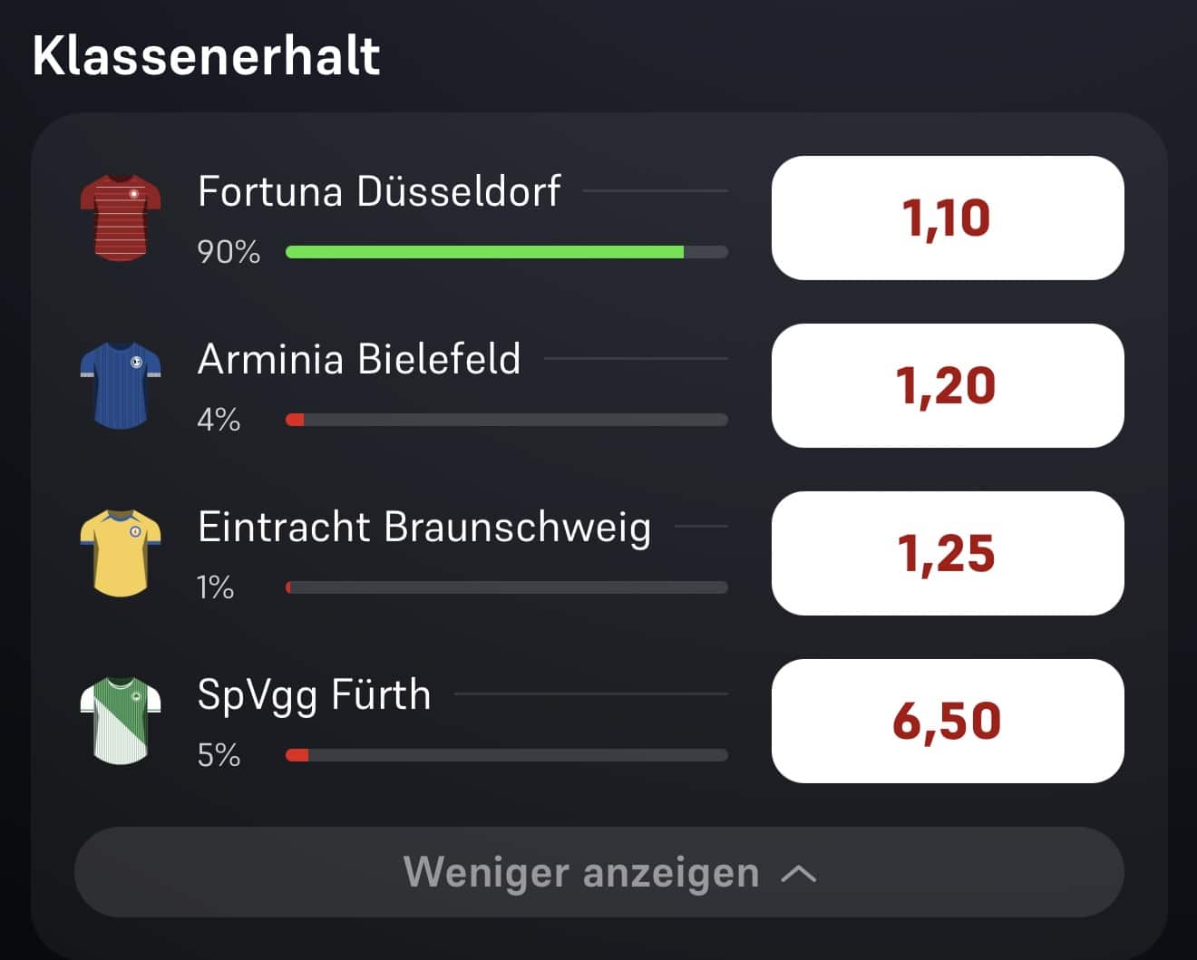 Wer steigt aus der 2. Bundesliga ab?