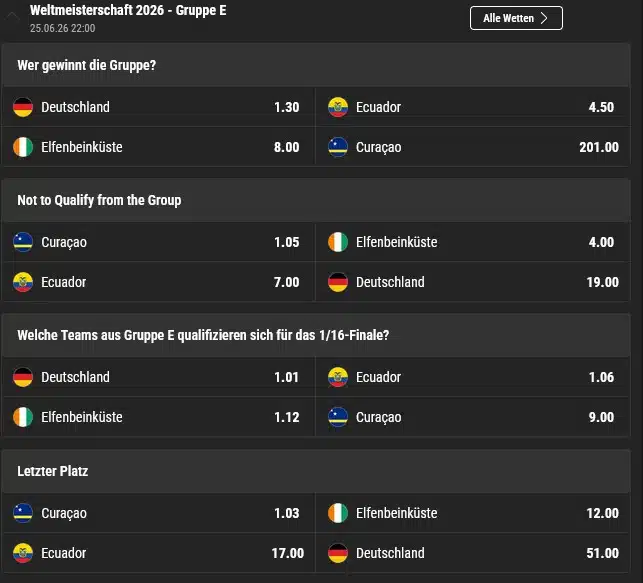 WM Wetten Gruppenphase Bwin Quoten