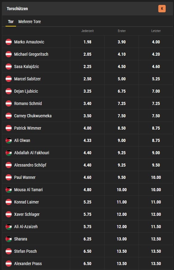 Österreich - Jordanien Wetten bei bwin