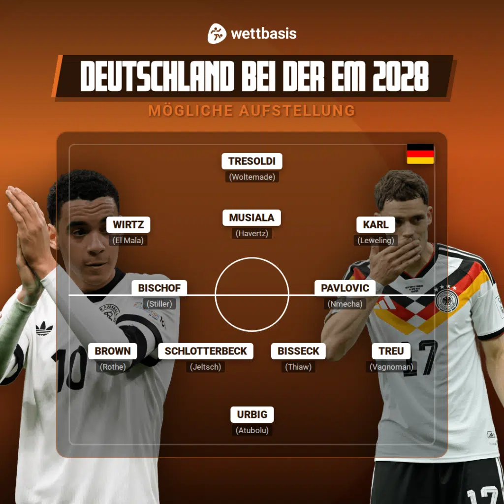 Deutschland Aufstellung Zukunft DFB EM 2028 Spieler
